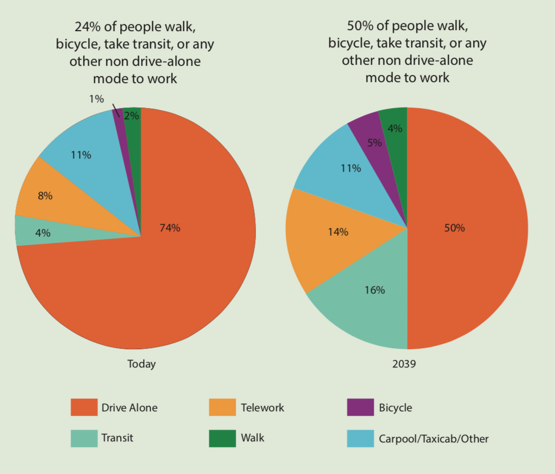 asmp_final_mode_shift_pies