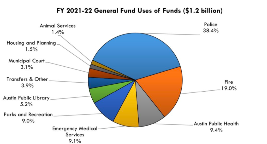 This November's police staffing measure will cost more than official estimates.